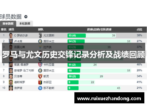 罗马与尤文历史交锋记录分析及战绩回顾